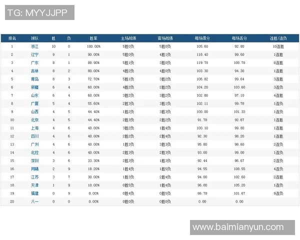 深圳网球队以69分领跑奥运会积分榜展现强劲实力
